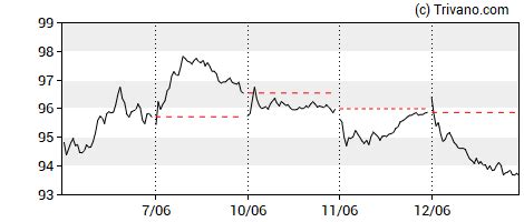 Nike (NKE): Koers, Nieuws, Dividend en Technische Analyse